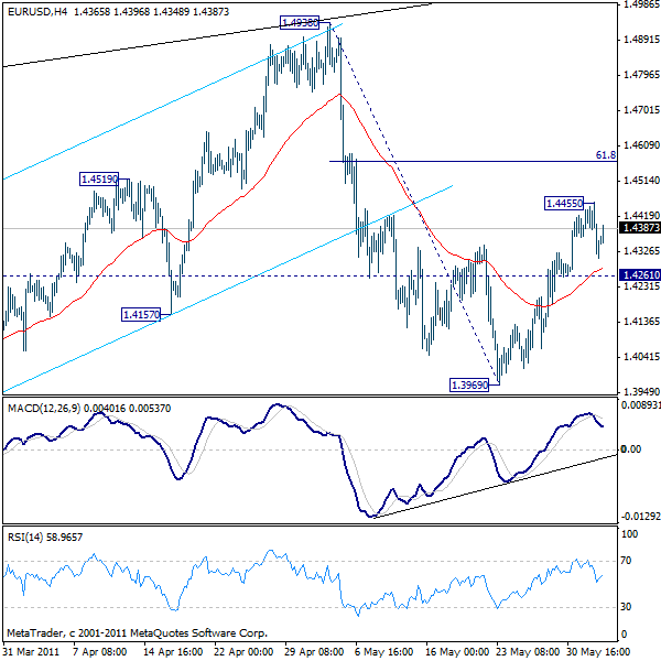 توقعات زوج اليورو الدولار الأمريكي - الرسم البياني لأربع ساعات